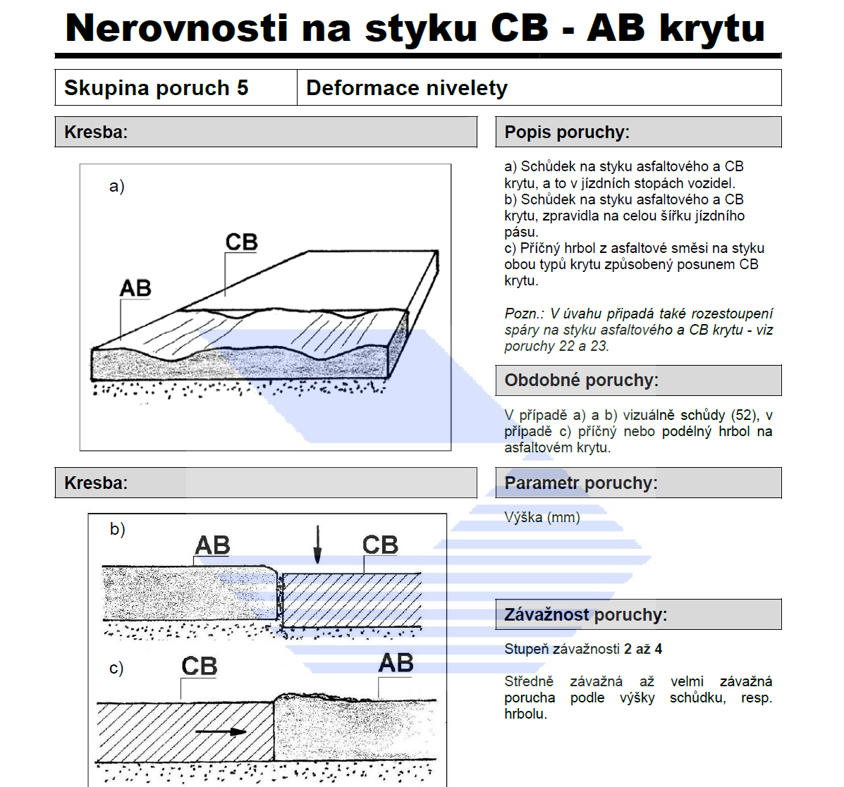 Přechod tuhý – netuhý povrch