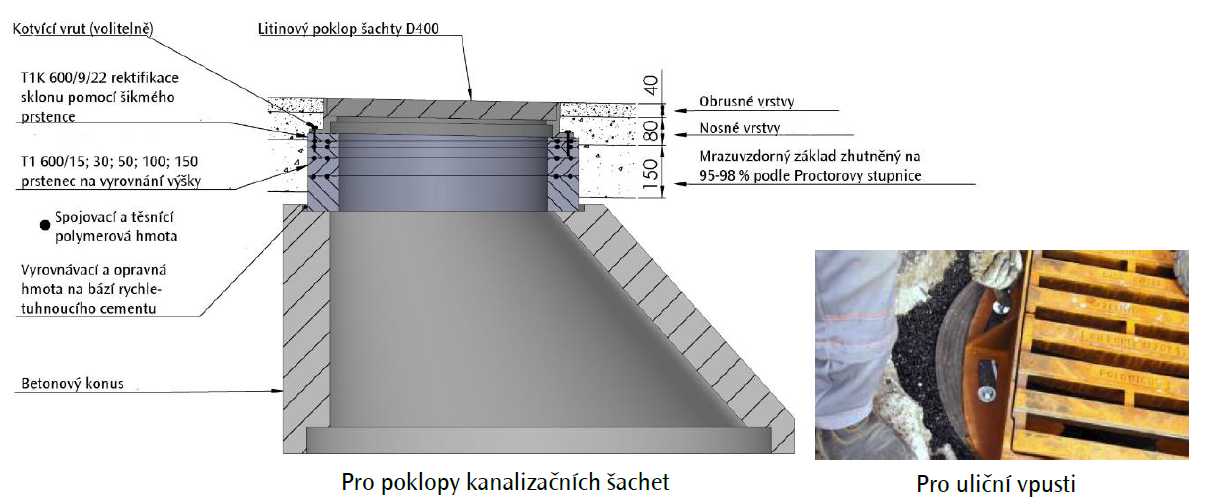 Zakl info2