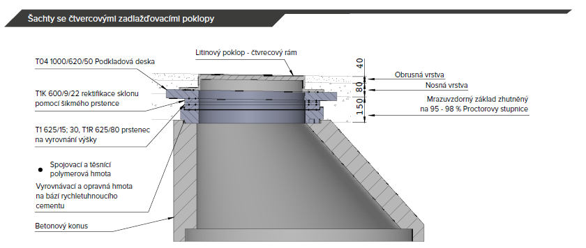 Šachty_se_čtvercovými_poklopy.png